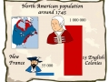 Population of New France and 13 Colonies, 1745