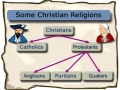 Religions in the Thirteen Colonies