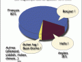 Les langues parlées au Québec vers 1