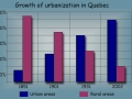 Growth of urbanization in Quebec