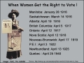 Voting rights accorded to women in Canada