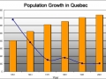 Population growth in Quebec between 1951 and 2001
