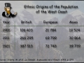 Ethnic origin of the populution of the West Coast